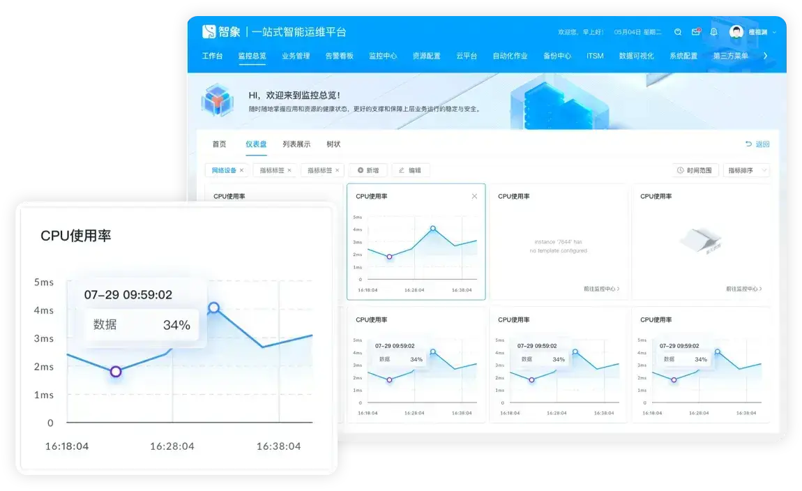 提供资源、容量、应用负载、服务质量等多维度的云环境运营分析及优化，支持自定义报表、仪表盘、大屏展示等丰富的数据分析和展示方式。