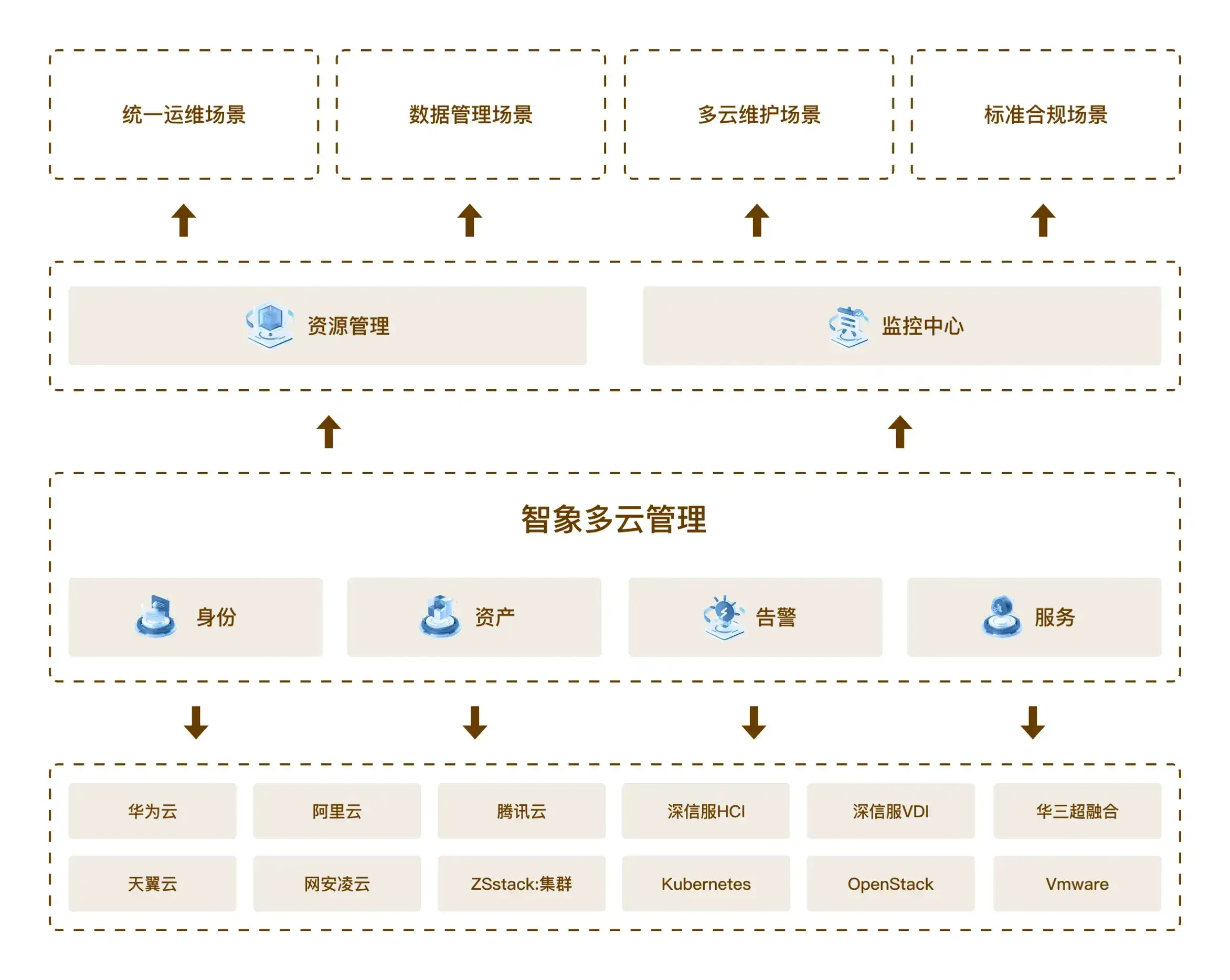 解决方案