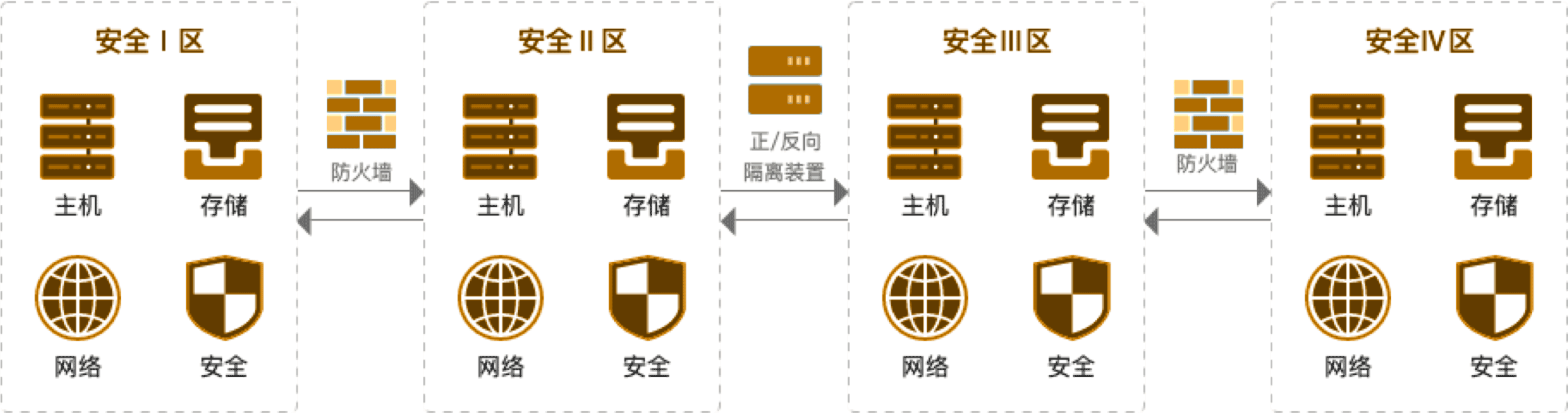 特点