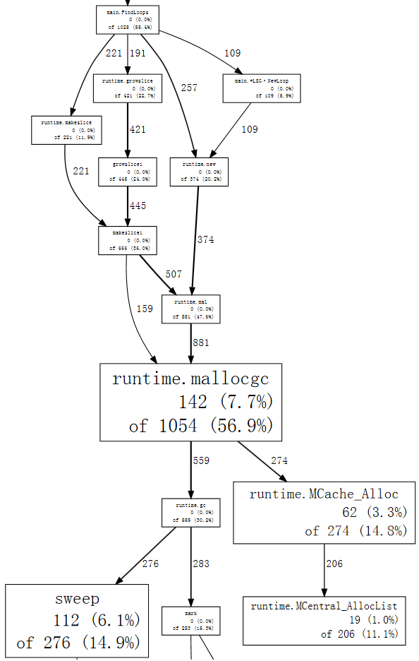 web mallocgc